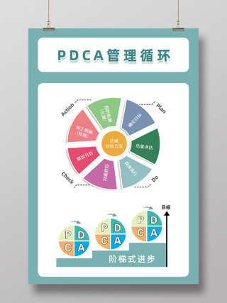 绿色简约PDCA管理循环海报pdca
